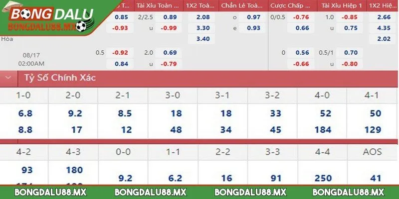 Thông tin tỷ lệ kèo chính xác từ Bongdalu được đánh giá cao